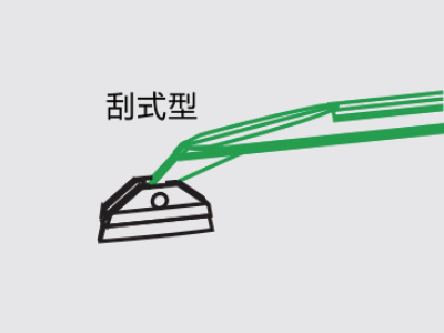 刮式型：刀片与手柄水平